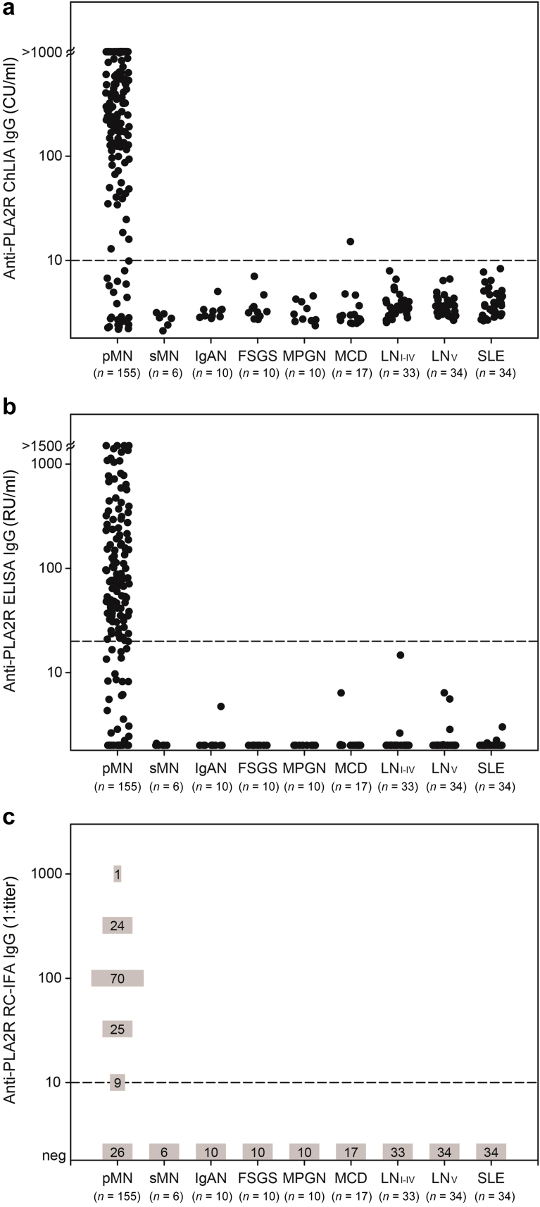 Figure 1