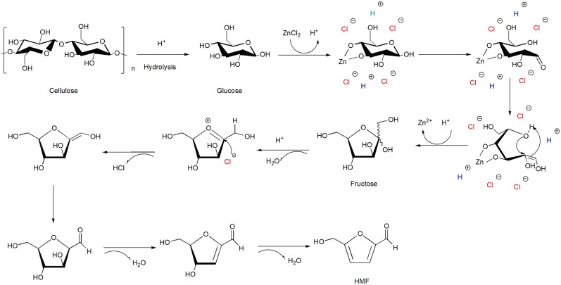 Scheme 5