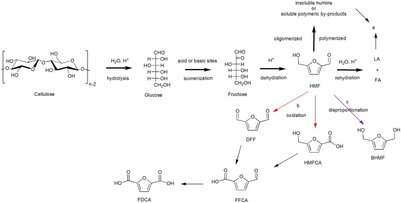 Scheme 4