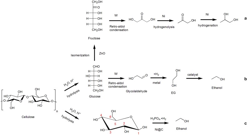 Scheme 3