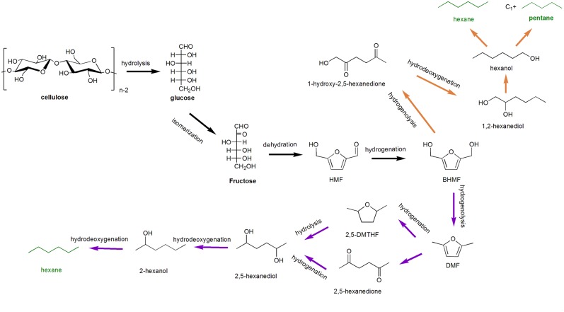 Scheme 7