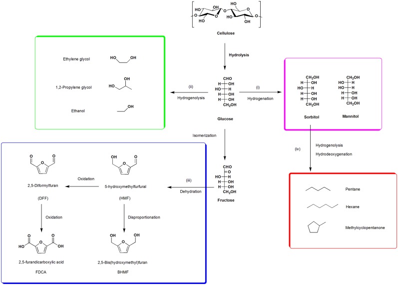 Scheme 1