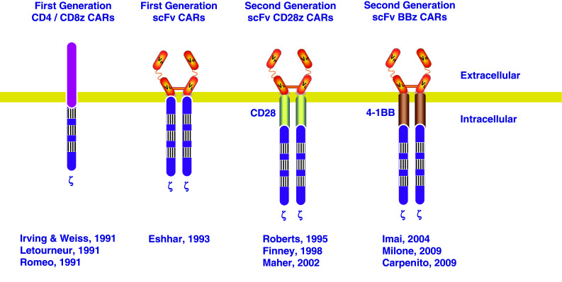 Fig. 2