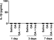 Figure 3—figure supplement 6.