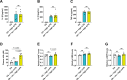Figure 4—figure supplement 4.