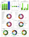 Global gene expression and Gene Ontology of P. phosphorea and A. murrayi transcriptomic data.