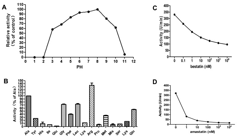 Fig. 4.