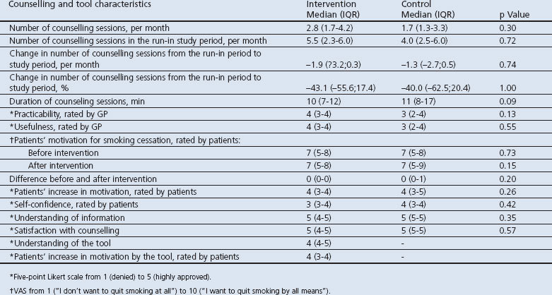 graphic file with name pcrj201386-t2.jpg