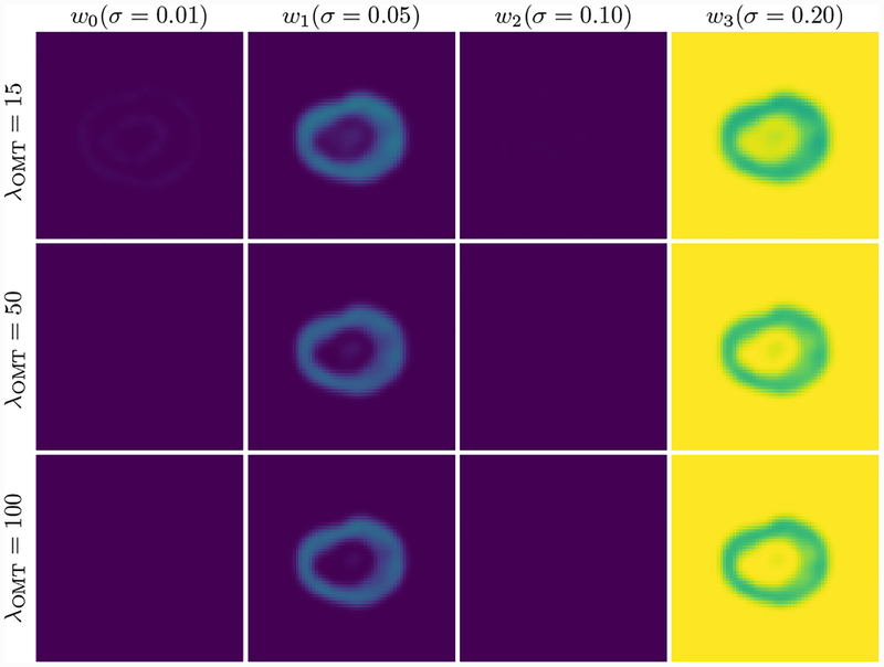 Figure 3: