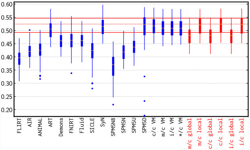 Figure 7: