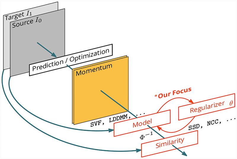 Figure 1: