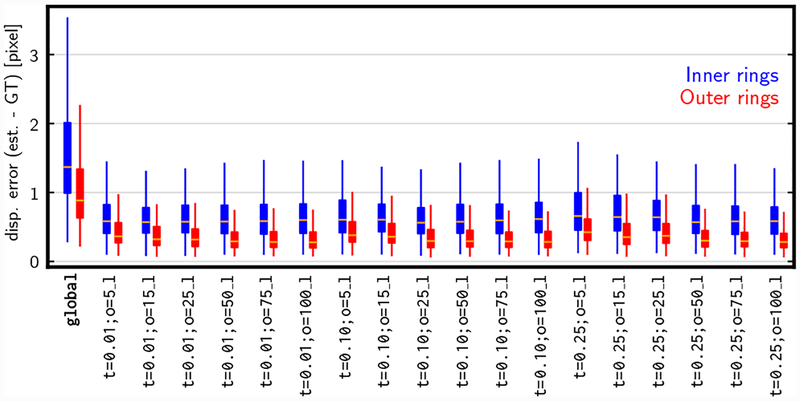 Figure 4: