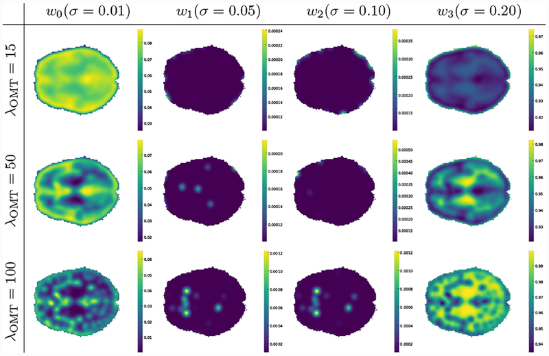 Figure 6: