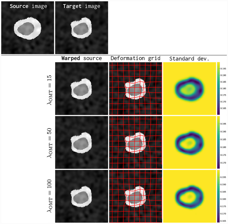 Figure 2: