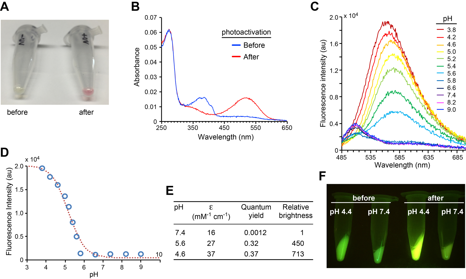 Fig. 3.