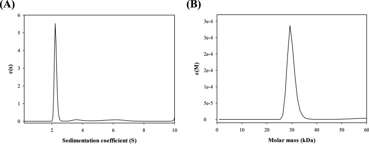 FIG 3