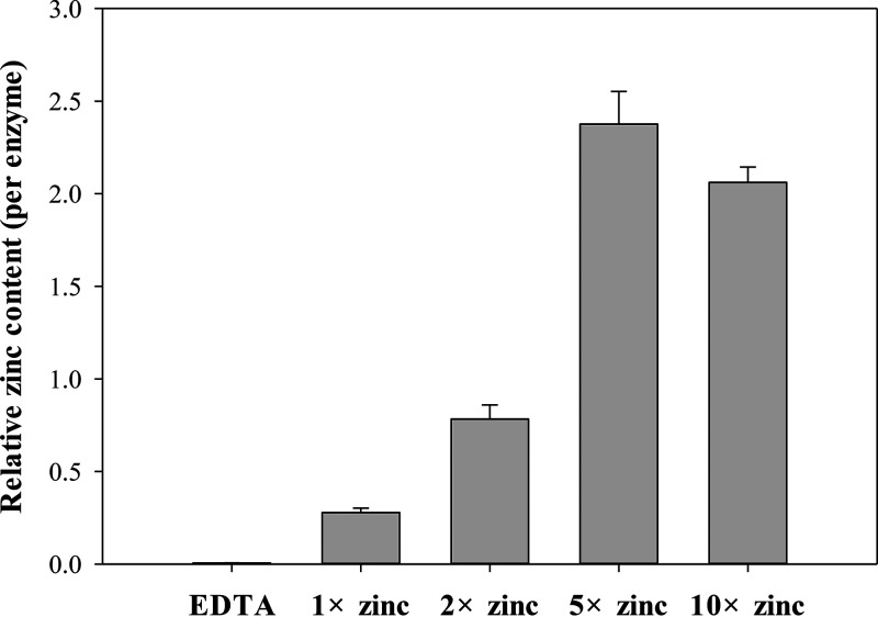 FIG 6