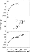 Figure 9.