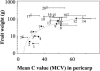 Figure 10.