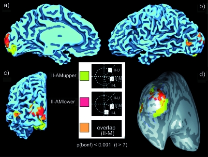 Figure 10.