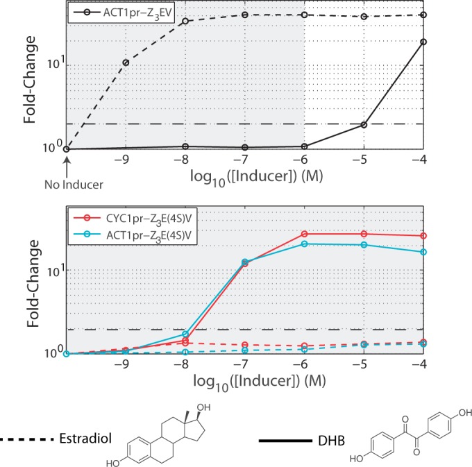 Figure 5.