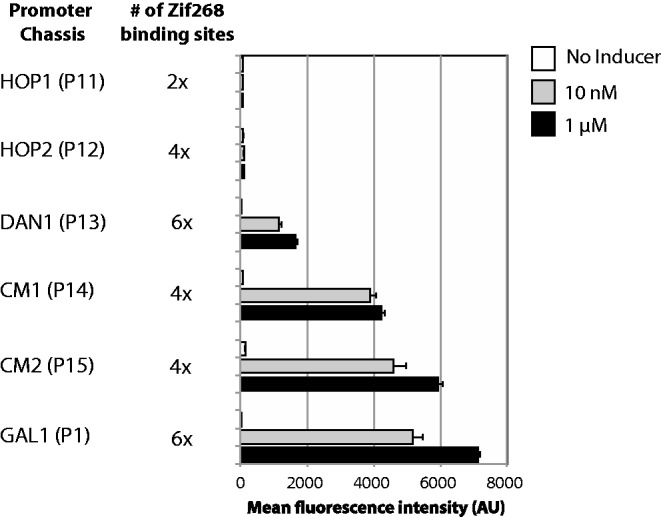 Figure 4.