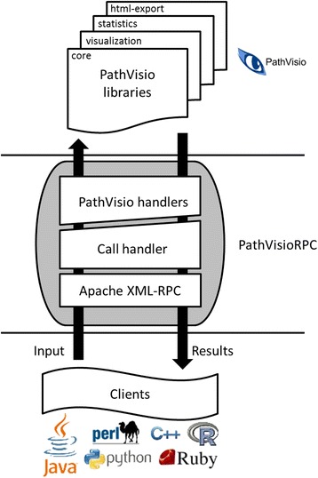 Fig. 1