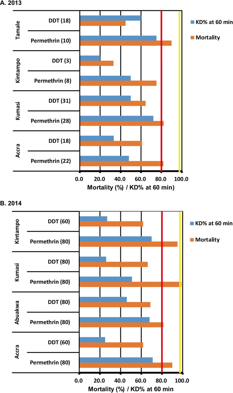 Fig 4