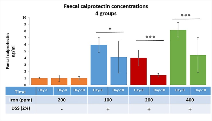 Fig 4