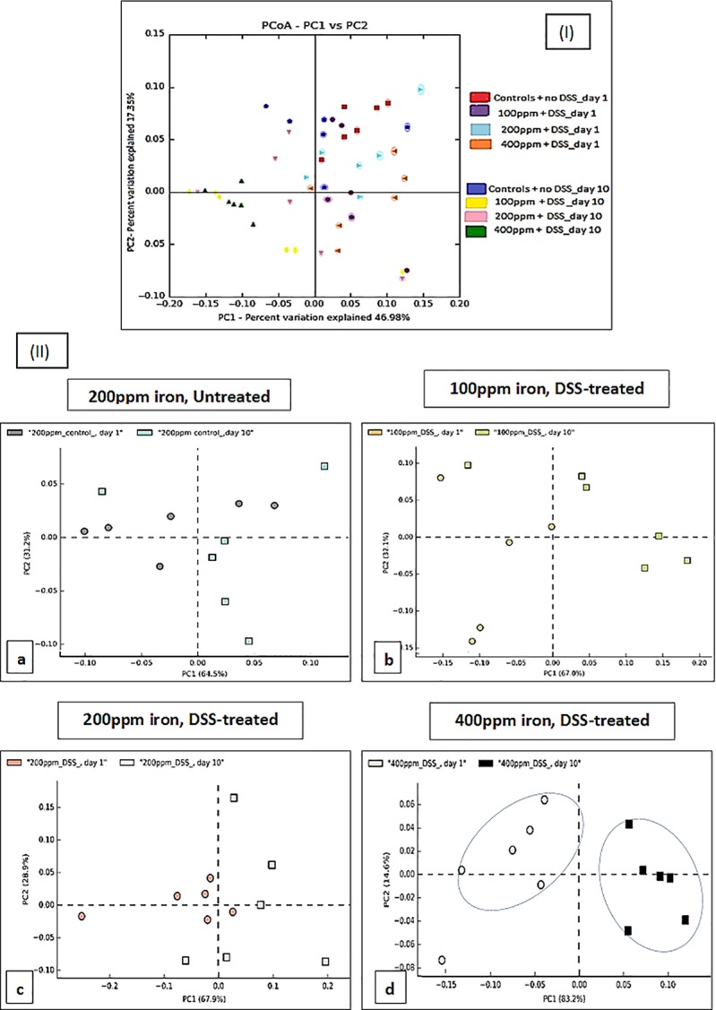 Fig 8