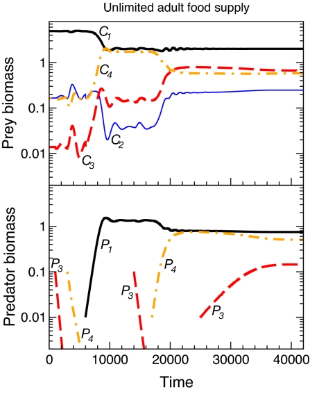 Fig. 4.