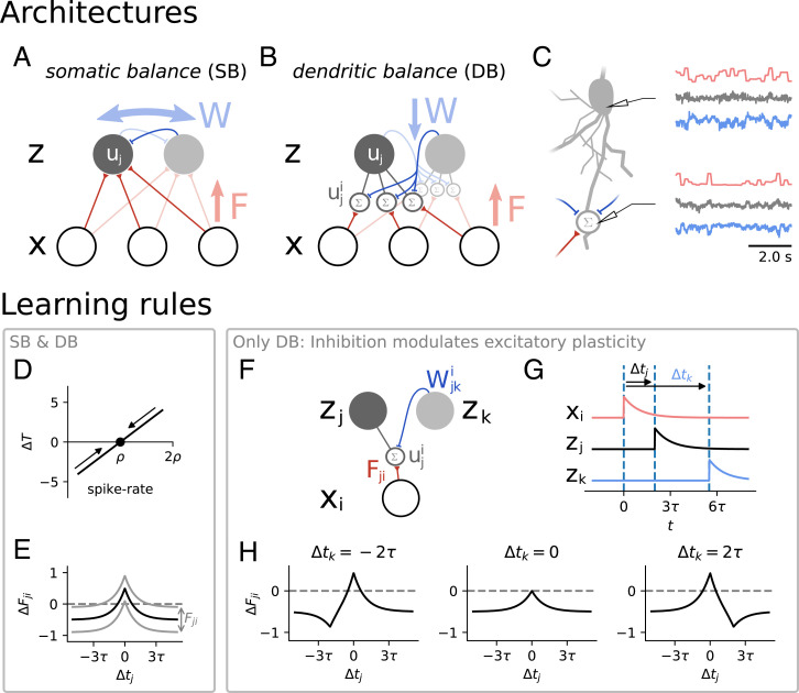 Fig. 2.