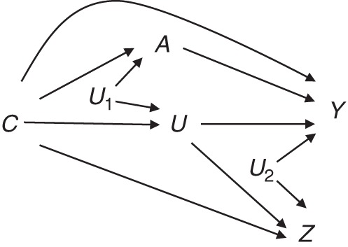 Figure 1.