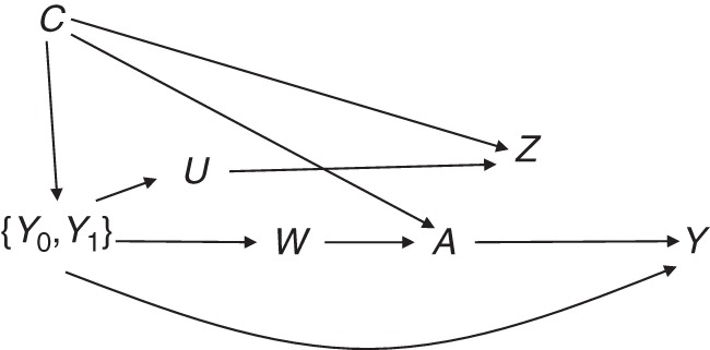 Figure 2.