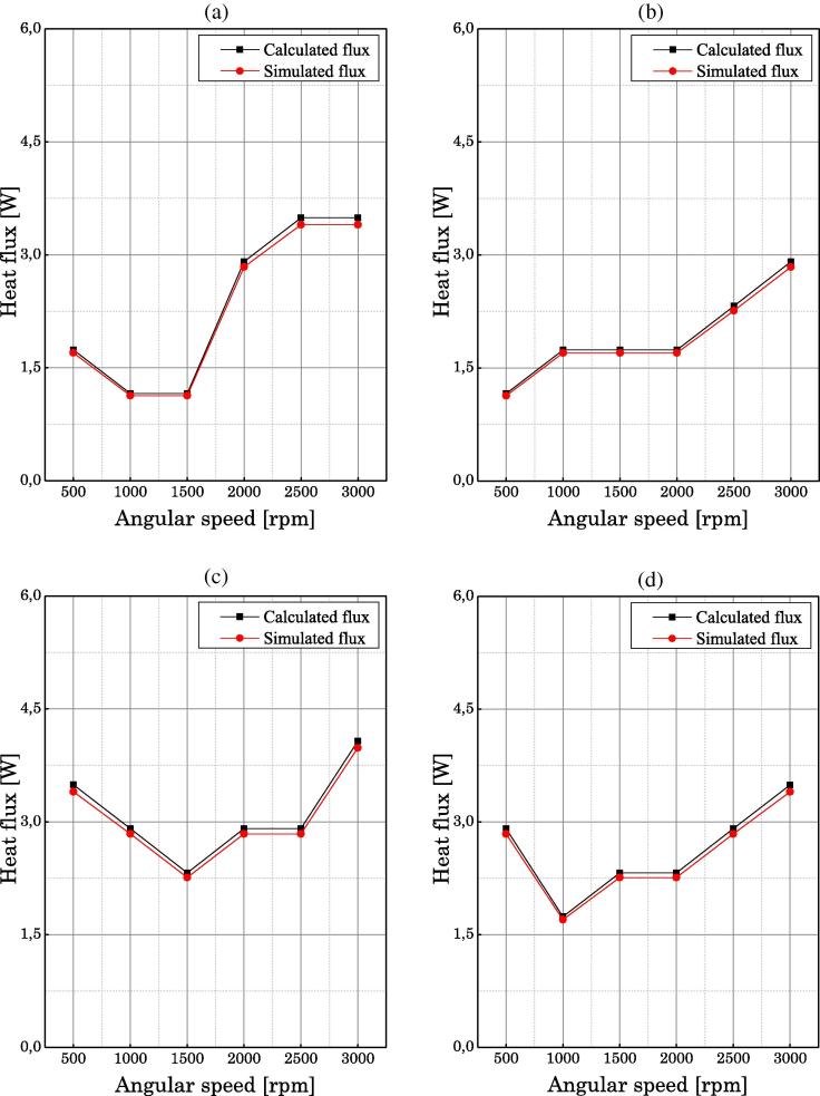 Fig. 11