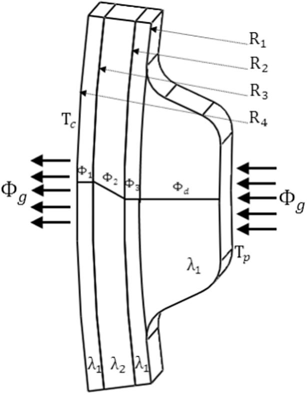 Fig. 8