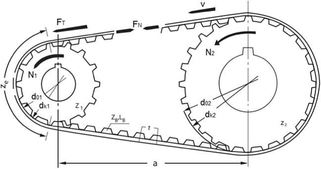 Fig. 4