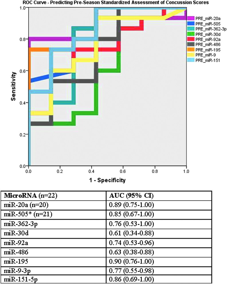 FIG 2.