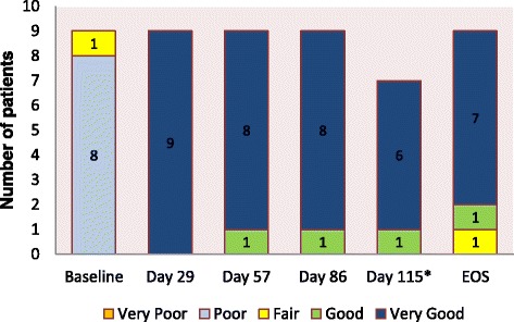 Fig. 2