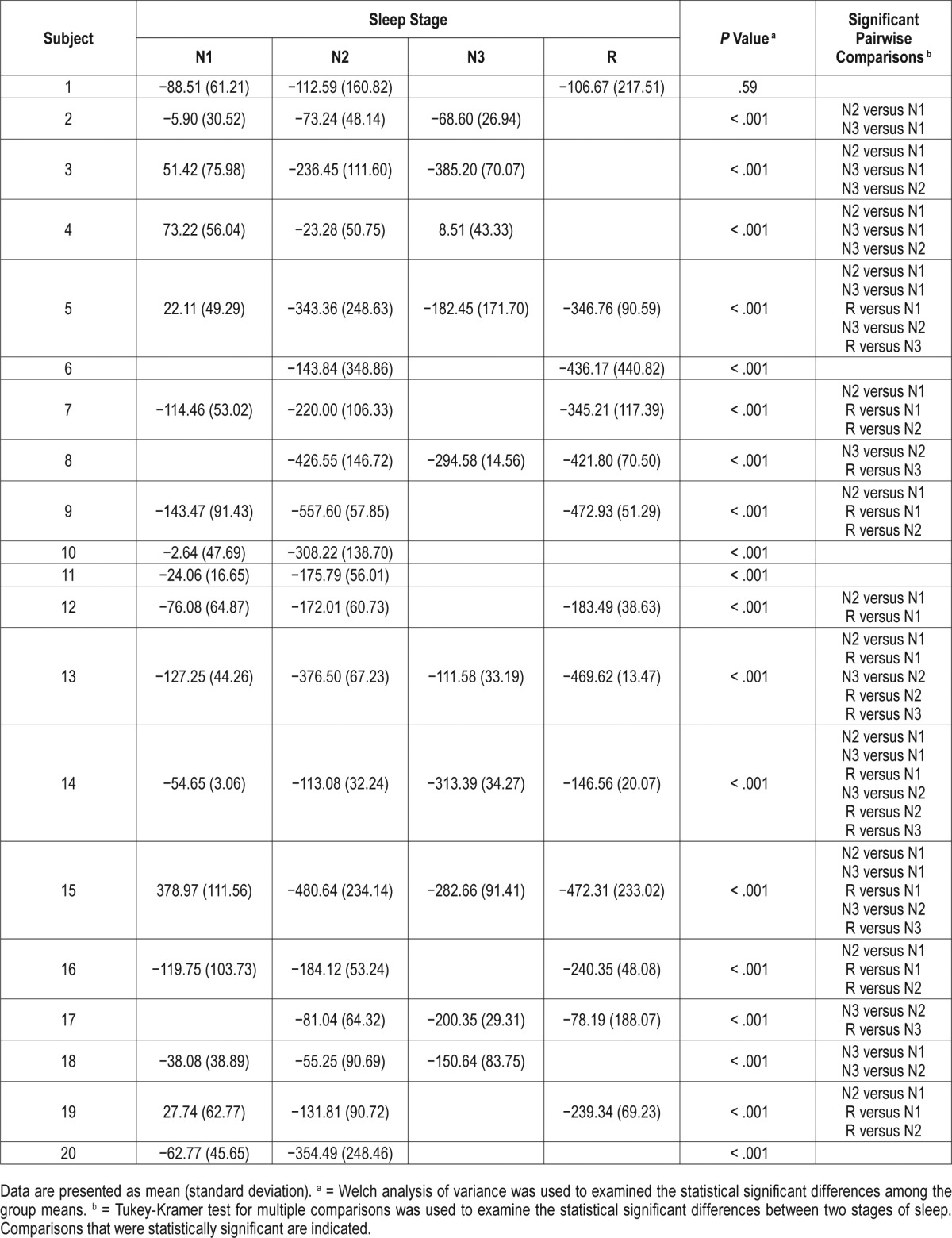 graphic file with name jcsm.13.8.941.t03.jpg