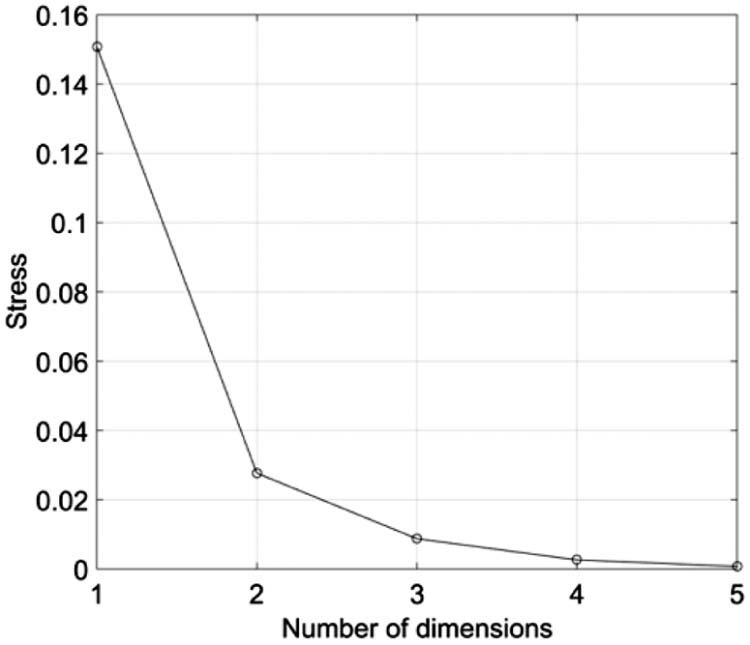 Fig. 4