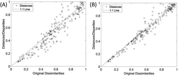 Fig. 3