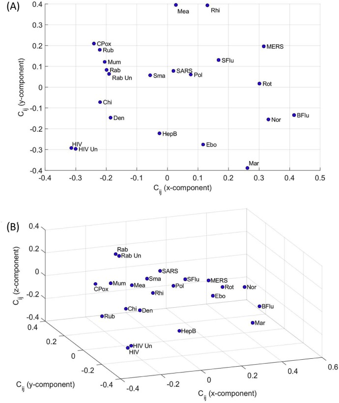 Fig. 2