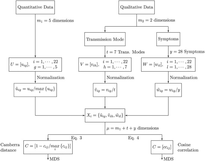 Fig. 1