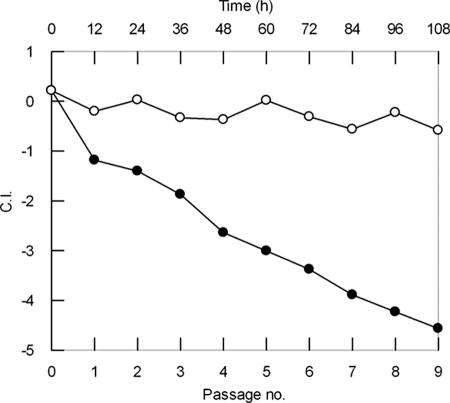 FIG. 5.