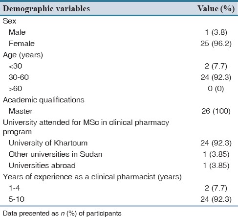 graphic file with name JRPP-5-272-g001.jpg