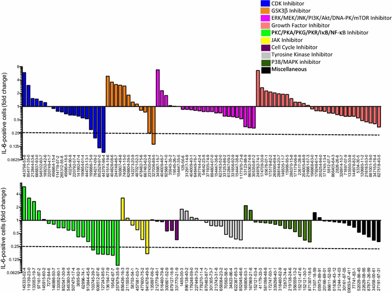 Fig. 2