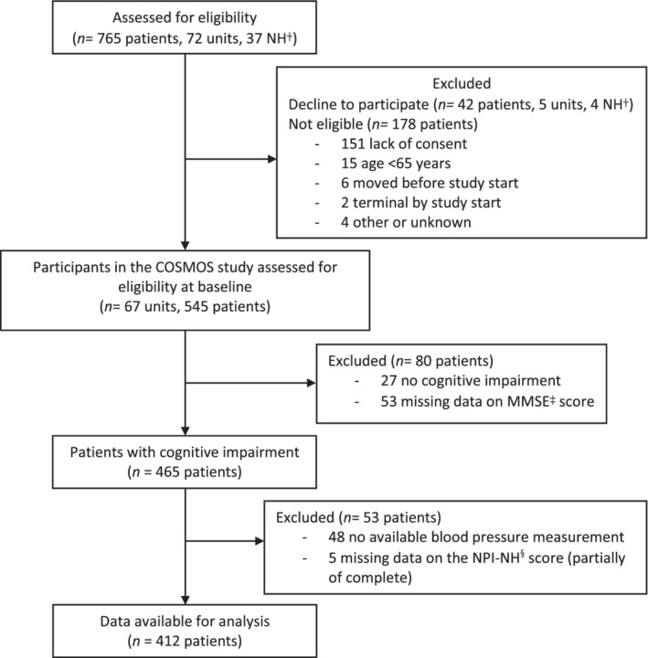 FIGURE 1