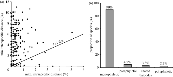 Figure 1.