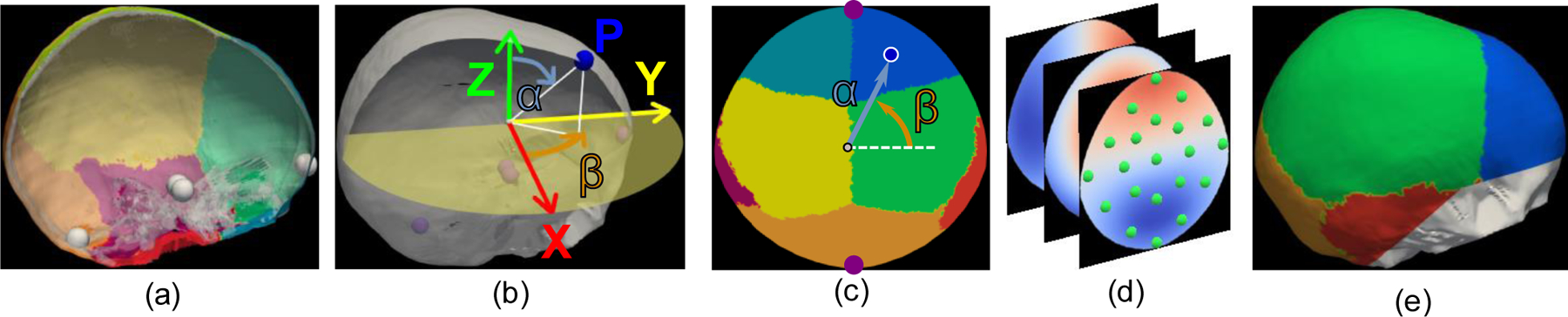 Fig 2.